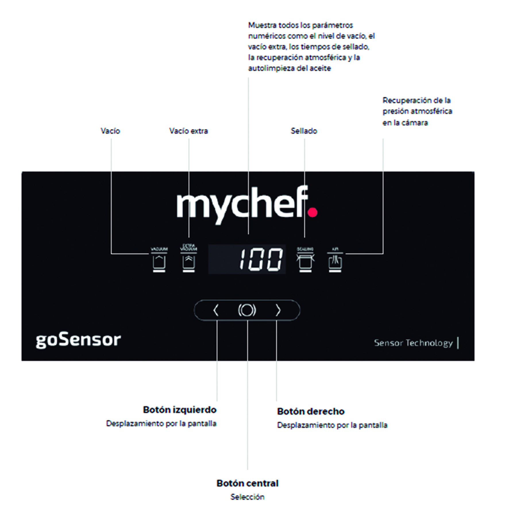 Envasadoras_go_sensor_Mychef_Ecofax_Equipamiento_y_Suministros_Hosteleros_Distribuidor_autorizado2