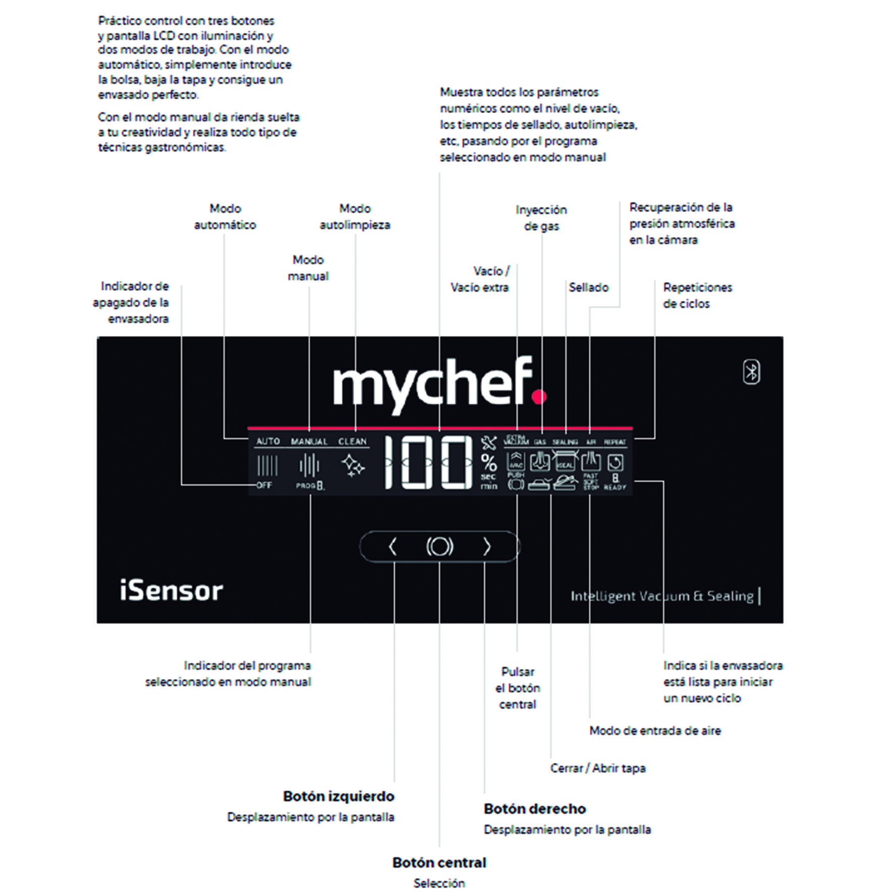 Envasadoras_i_sensor_Mychef_Ecofax_Equipamiento_y_Suministros_Hosteleros_Distribuidor_autorizado2