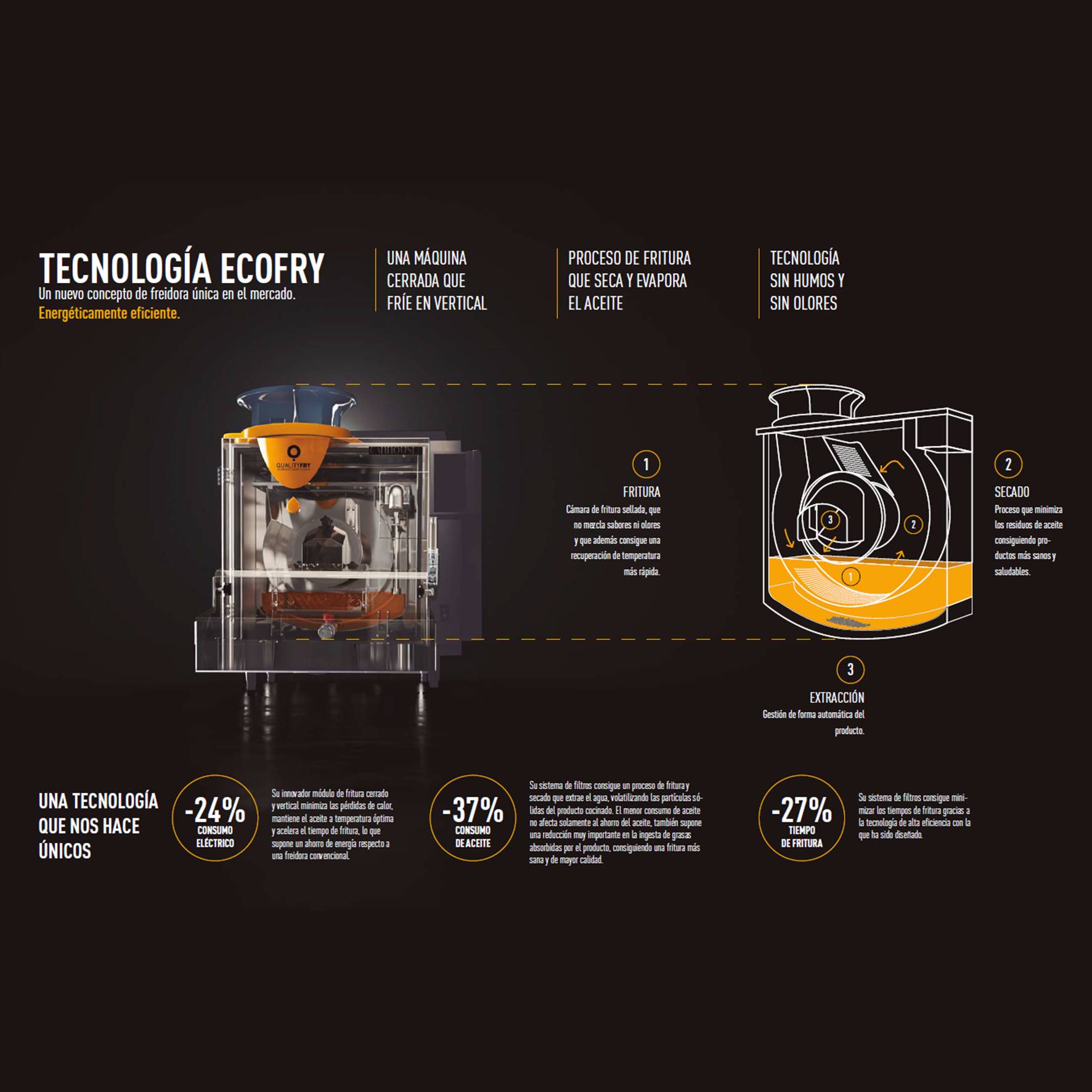 freidoras_sin_humos_sin_olores_QualityFry_Ecofax_Equipamiento_y_Suministros_Hosteleros_Distribuidor_autorizado3